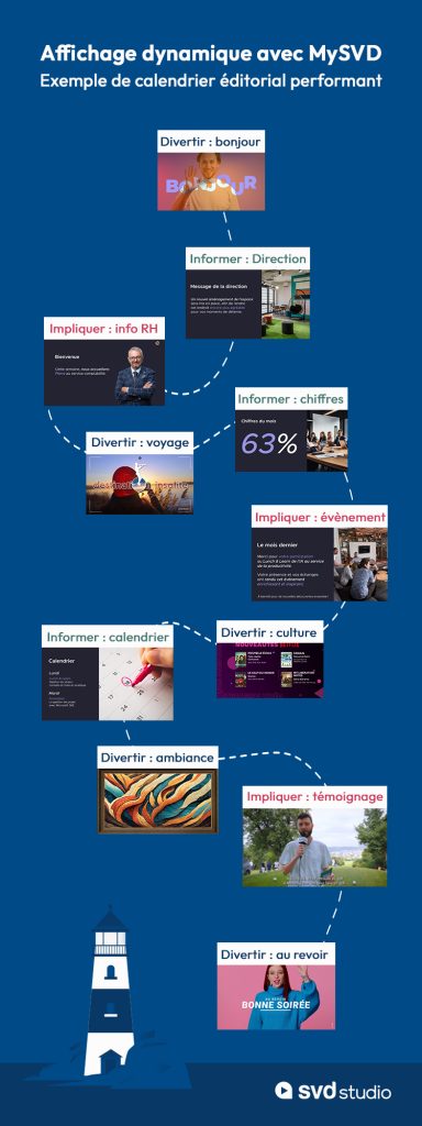 planning calendrier éditorial affichage dynamique en entreprise exemple