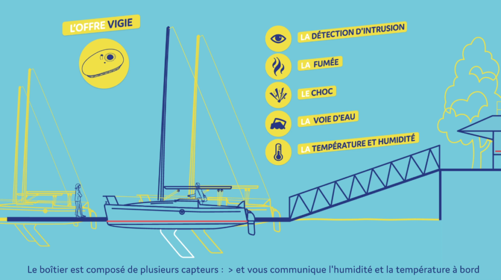 Vidéo explicative : présentation de la solution de l'entreprise et de ses avantages